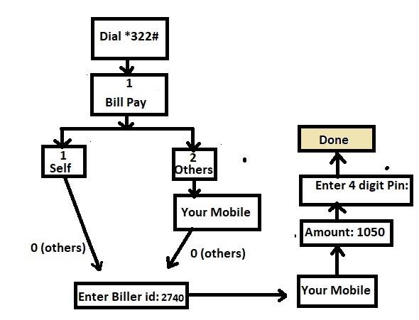 Payment flow diagram